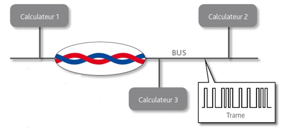 Informations sur la durée et les tarifs de la formation Le multiplexage
