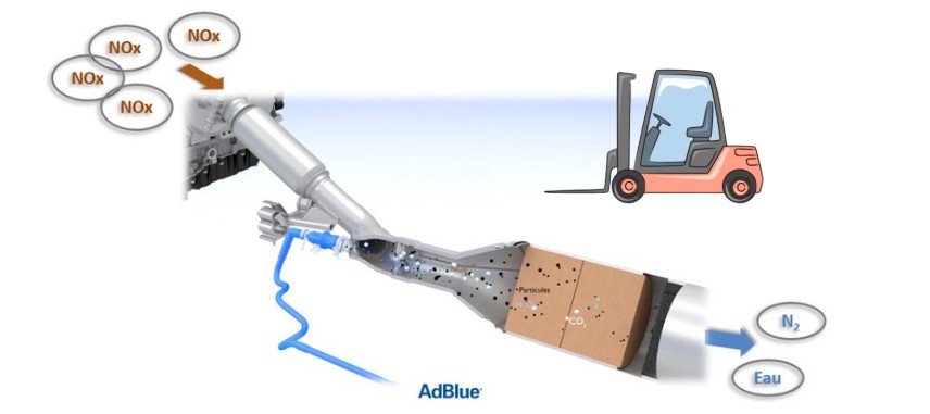 Informations sur la durée et les tarifs de la formation Les technologies AdBlue sur engins
