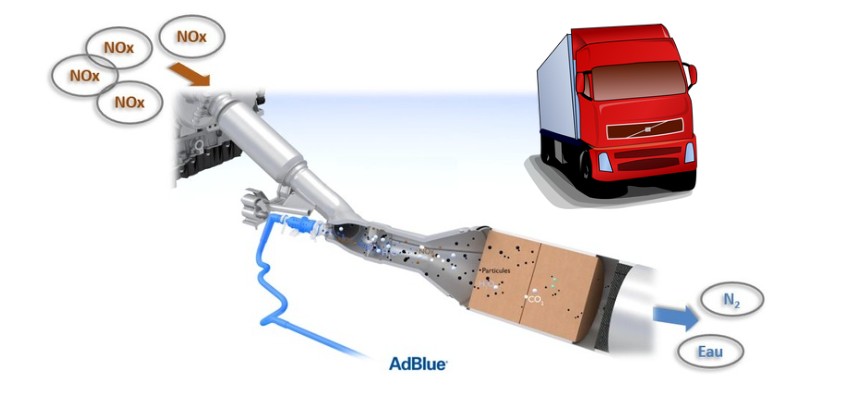 Informations sur la durée et les tarifs de la formation Les technologies AdBlue sur poids lourds