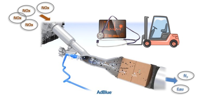 Informations sur la durée et les tarifs de la formation Etude et diagnostic des systèmes AdBlue sur engins