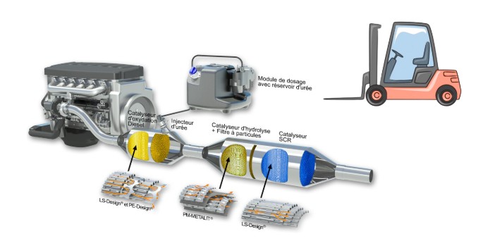 Informations sur la durée et les tarifs de la formation Les technologies de dépollution sur engins
