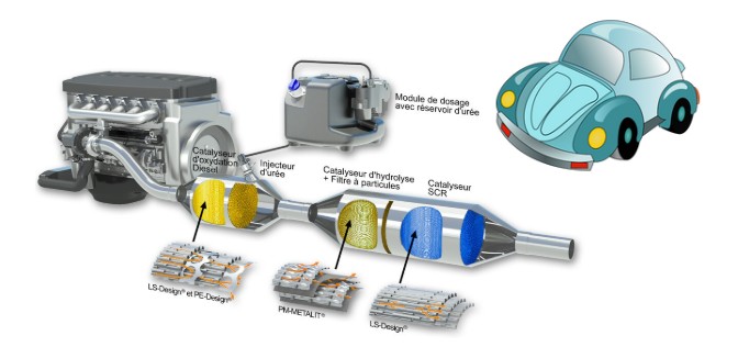 Informations sur la durée et les tarifs de la formation Les technologies de dépollution sur véhicules légers