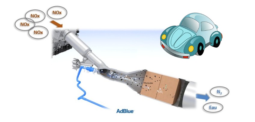 Informations sur la durée et les tarifs de la formation Les technologies AdBlue sur véhicules légers