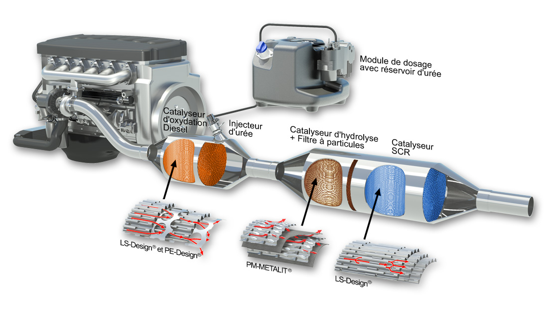 Image de la formation Technologies des systèmes de dépollution