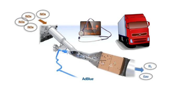 Informations sur la durée et les tarifs de la formation Etude et diagnostic des systèmes AdBlue sur poids lourds