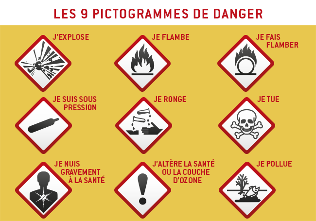 Informations sur la durée et les tarifs de la formation Acquérir les bases en prévention du risque chimique (SGH / CLP)